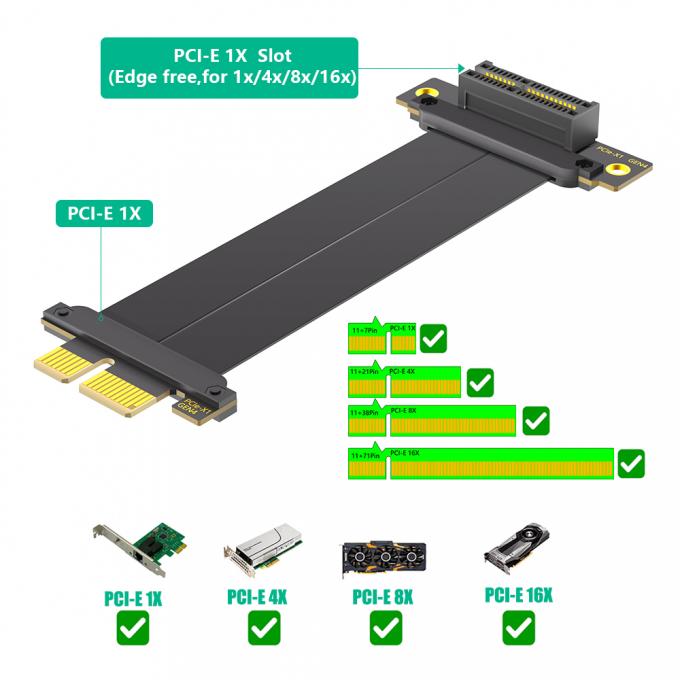 Close-up of 90° to 180° PCIe adapter
